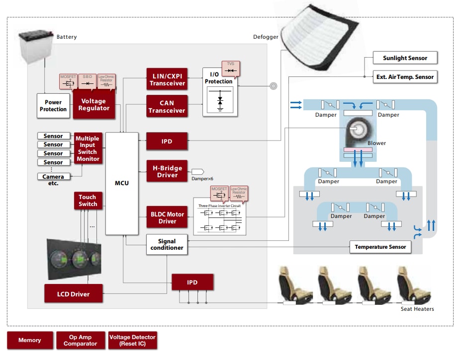 Blockdiagramm - ROHM Semiconductor Automotive-Bauteile